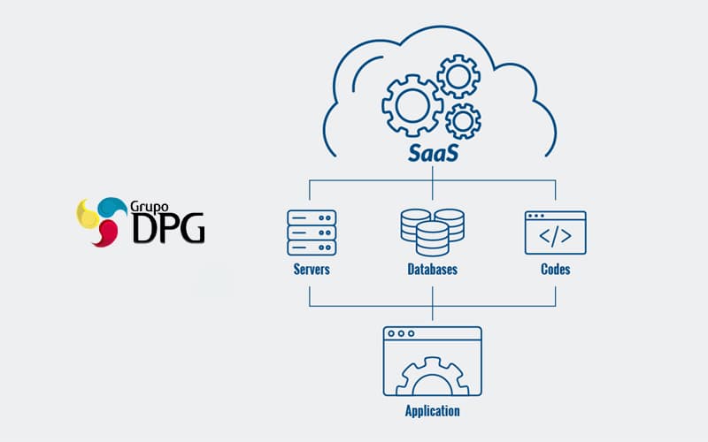 Voce Sabe O Que E Saas Entenda Como Essa Tecnologia Pode Reinventar Seu Escritorio Contabil Post Grupo Dpg - Grupo DPG | Marketing Contábil Além da conta!